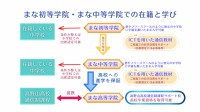 まな高等学院･まな中等学院･まな初等学院