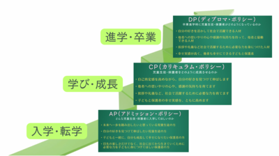 まな高等学院･まな中等学院･まな初等学院